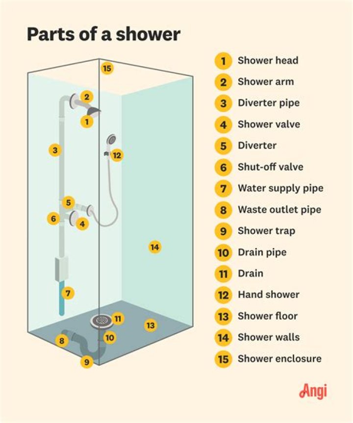 How does a shower system work