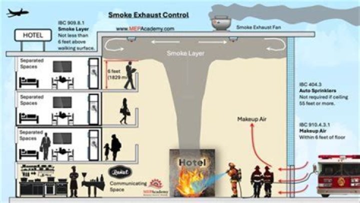 How does a smoke control system work