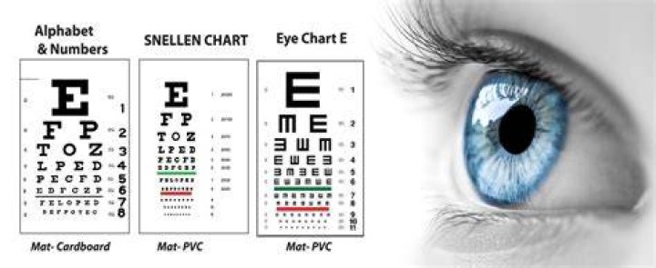 How does a Snellen chart work
