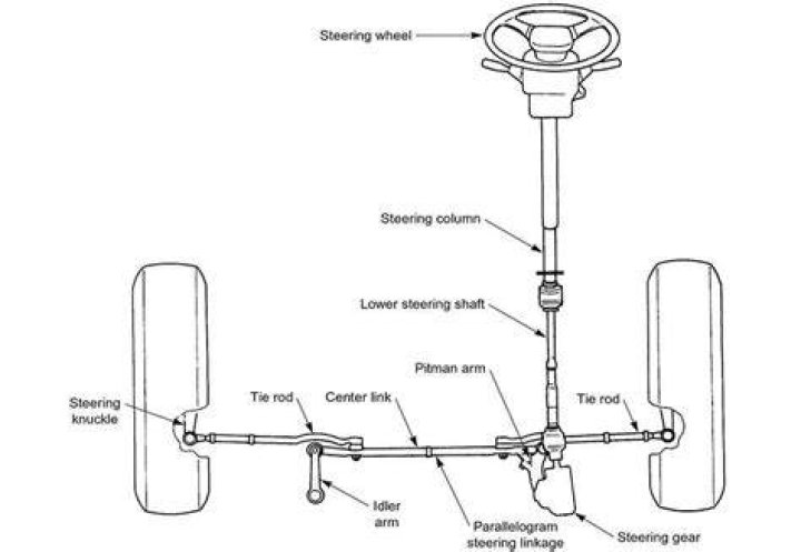 How does a steering column work