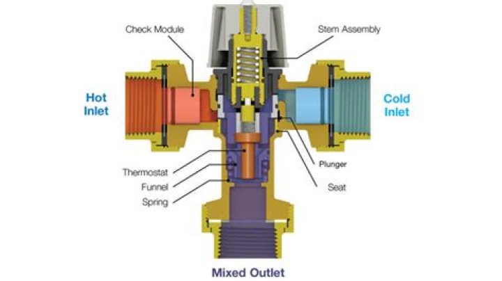 How does a water mixing valve work