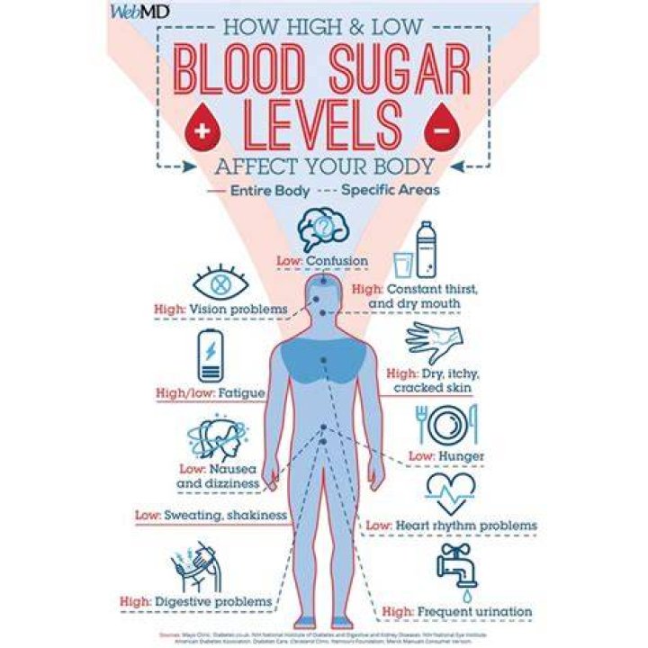 How does a1c affect blood sugar