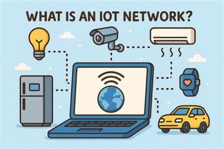 How does Amazon use IoT