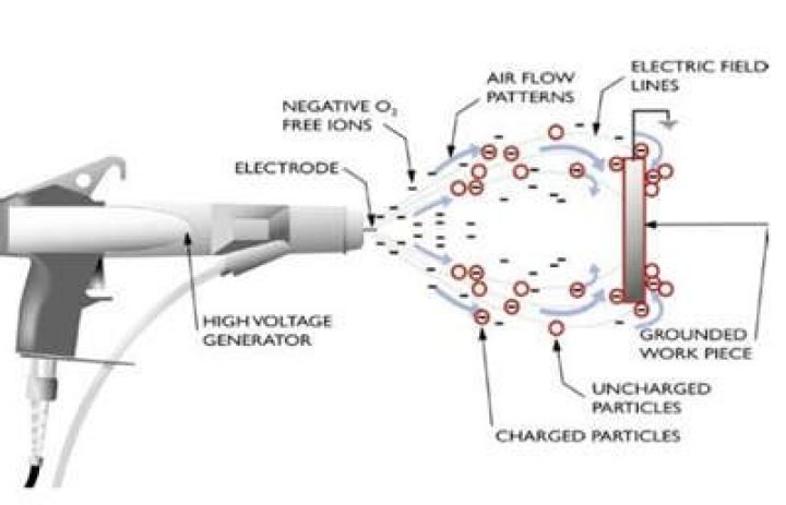 How does an electrostatic sprayer work