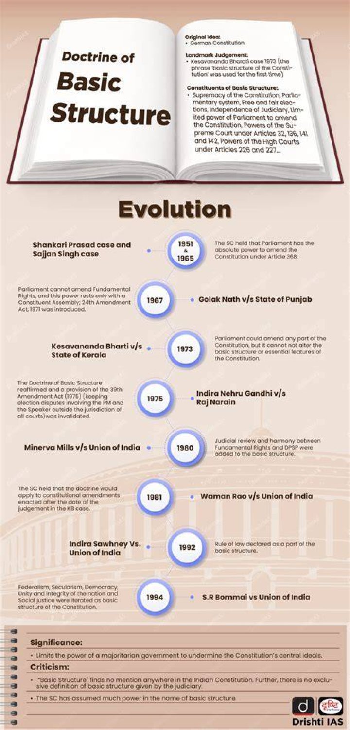 How does Article VI of the Constitution resolve