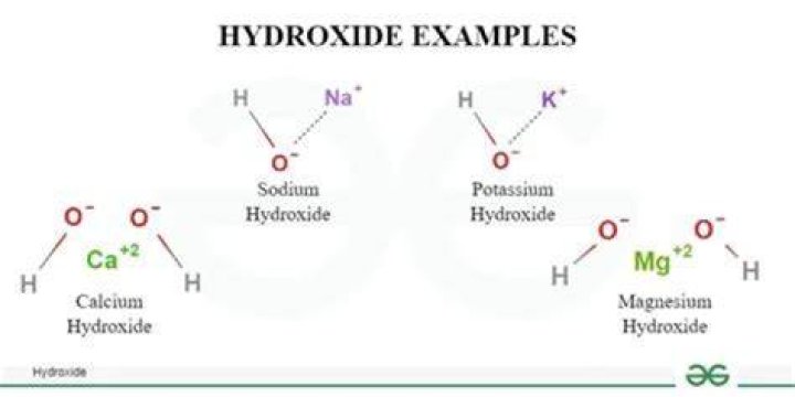 How does barium hydroxide dissociate
