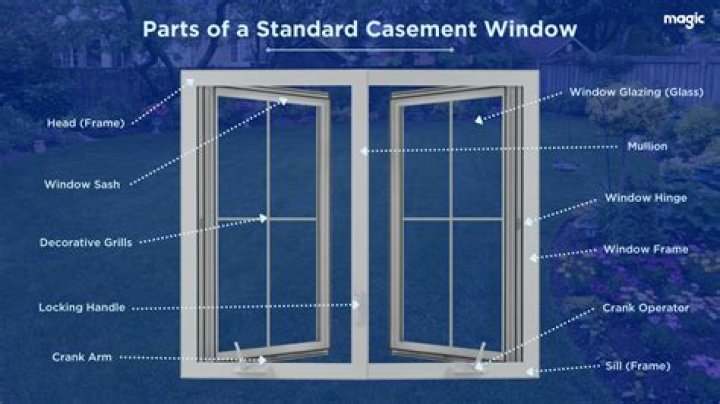 How does casement window work