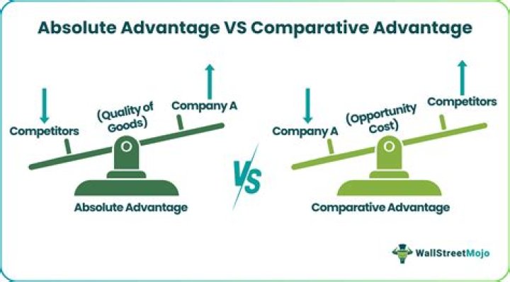 How does comparative advantage contrast with absolute advantage