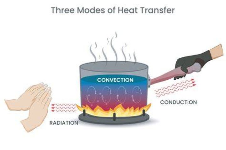 How does conduction occur in solids