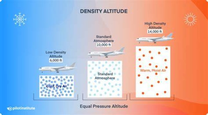 How does density affect capillary action