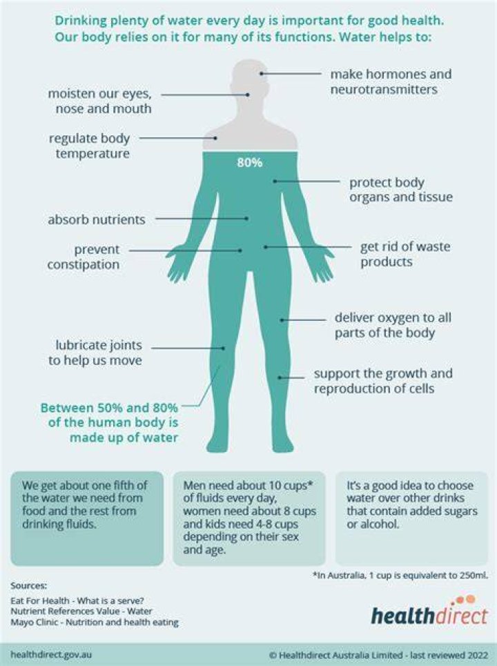How Does drinking water help with swelling