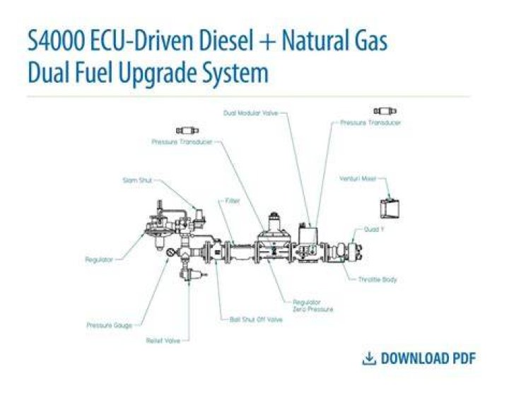 How does dual fuel towel rail work