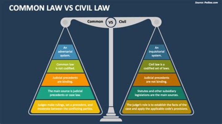 How does equity conflict with common law