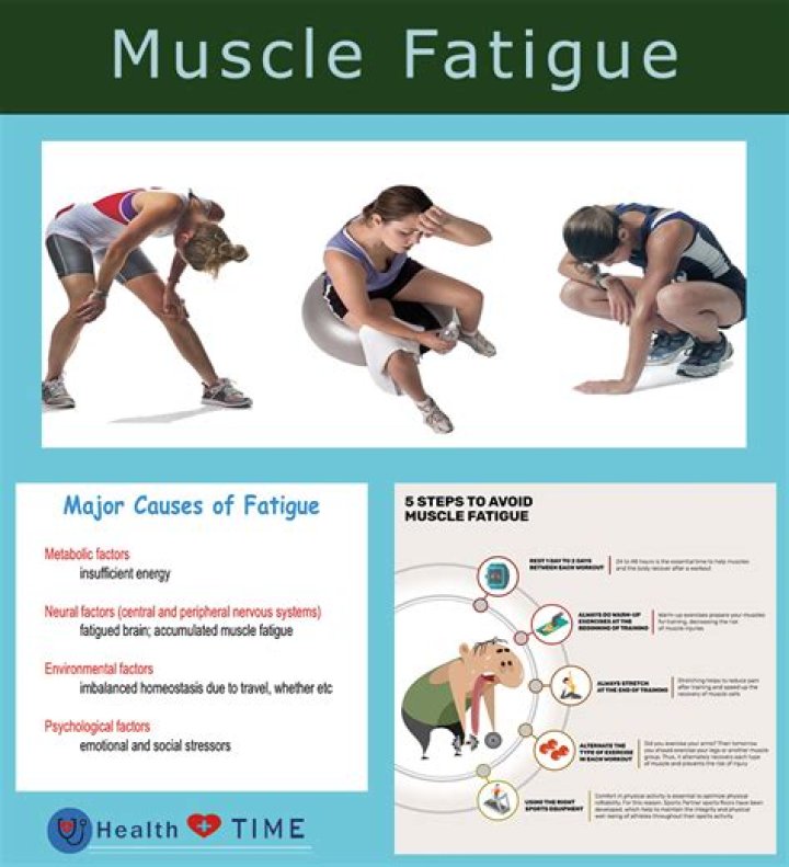 How does fatigue affect exercise