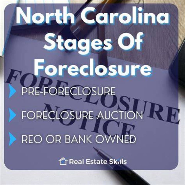 How does foreclosure work in North Carolina