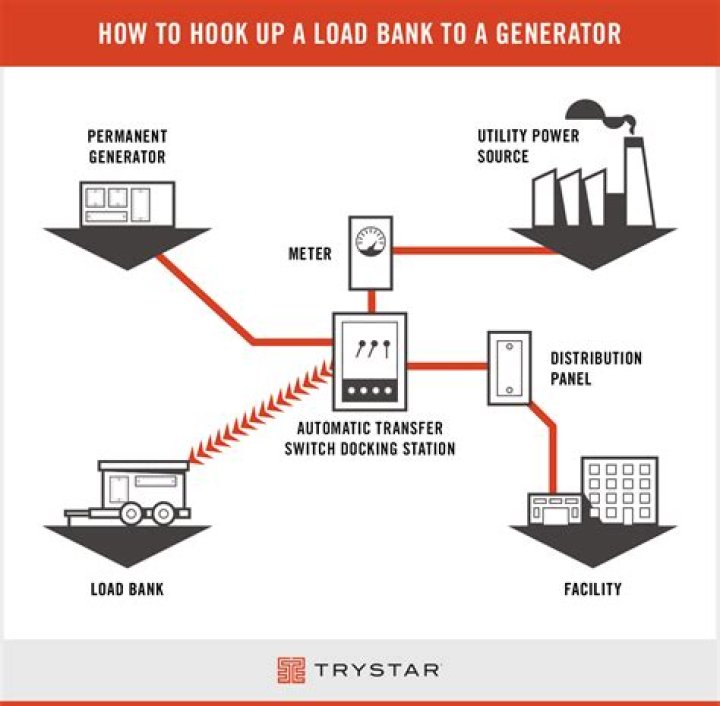 How does generator load sharing work