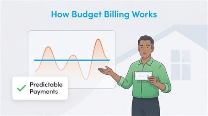 How does gexa budget billing work