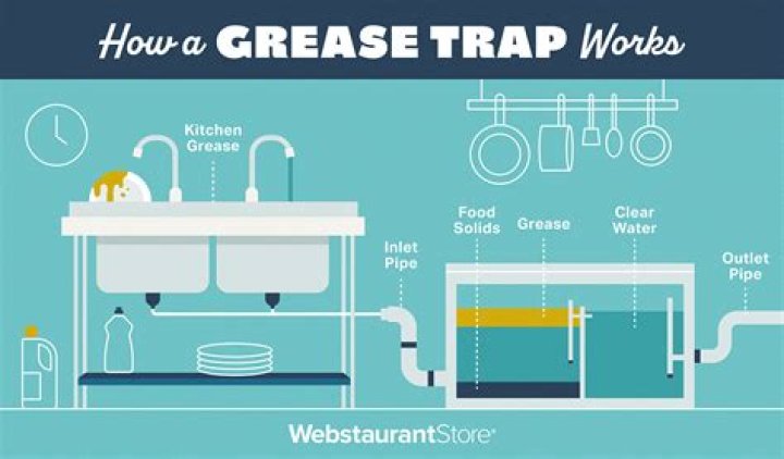 How does grease catch on fire