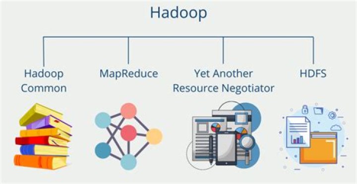 How does hive work Hadoop
