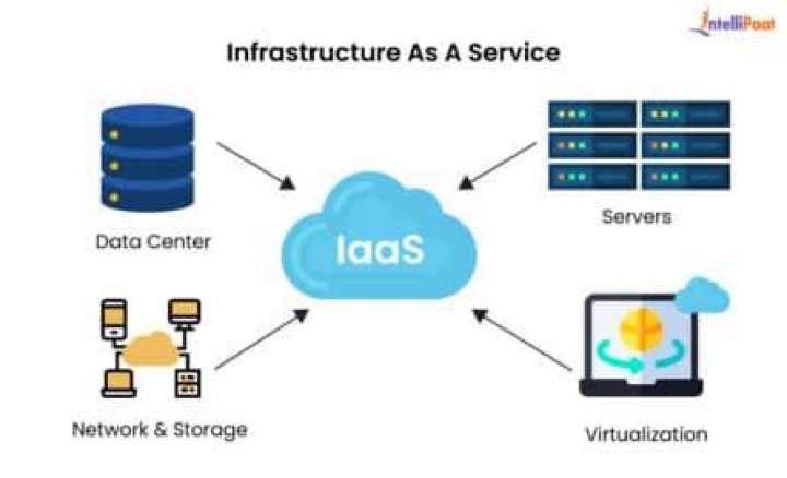 How does IaaS Cloud work
