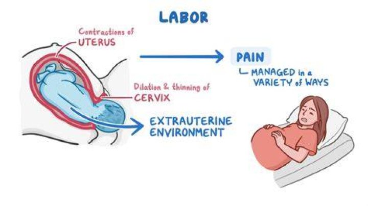 How does it feel when labor pain starts