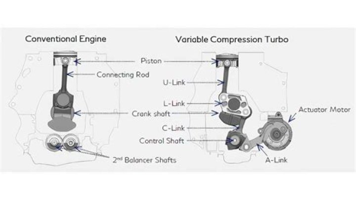 How does Nissan variable compression work