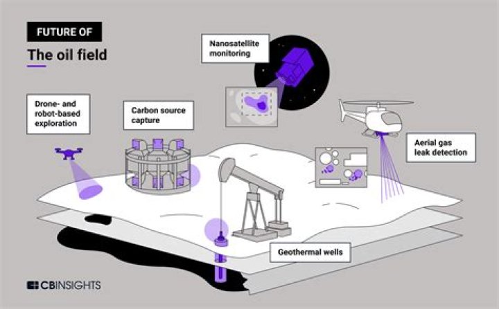 How does oil cause conflict