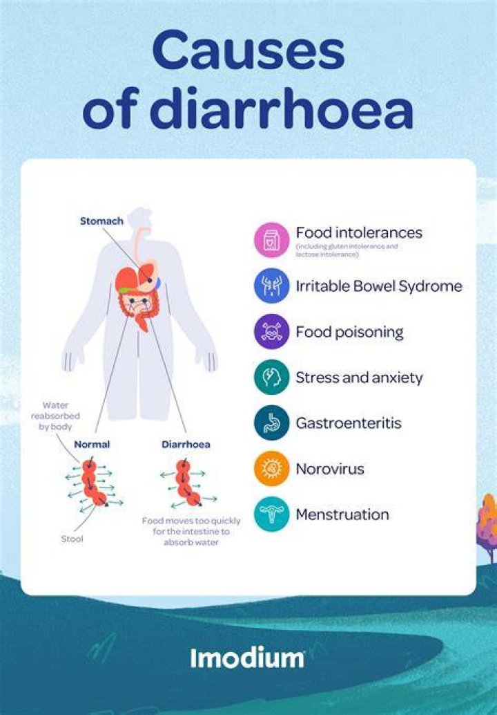 How does pellagra cause diarrhea