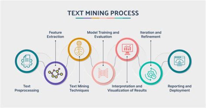 How does sentiment analysis relate to Textmining