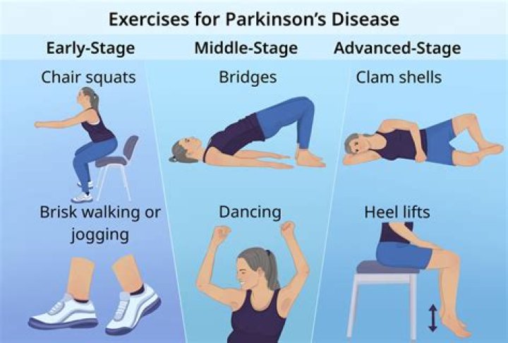 How does Sinemet help with Parkinsons
