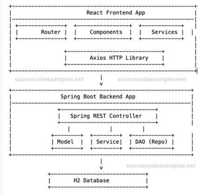How does spring boot connect to database