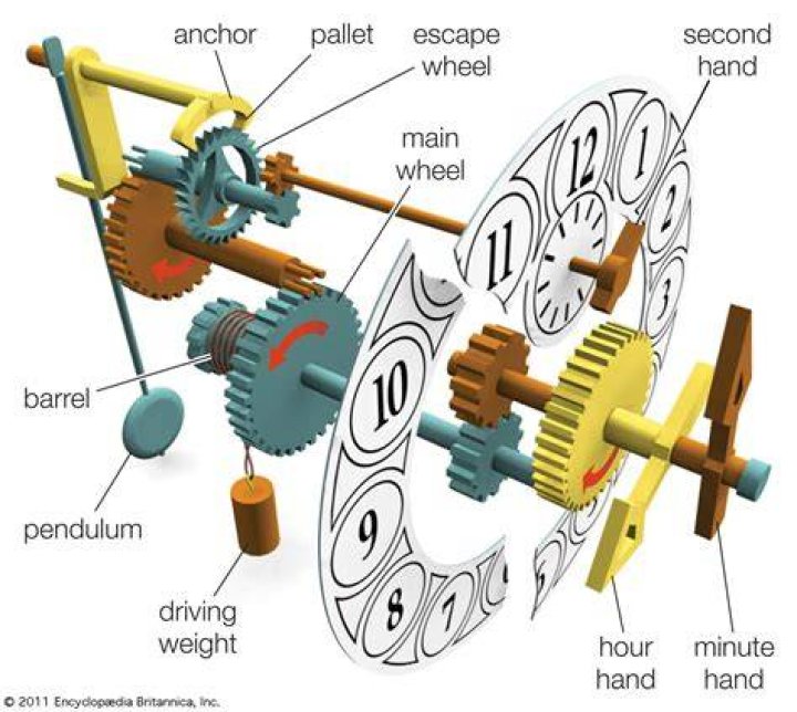 How does the calculating clock work