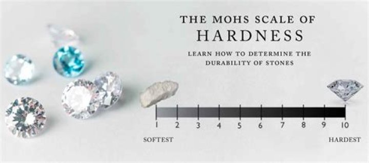 How does the Mohs hardness scale work