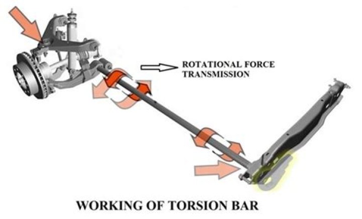 How does torsion bar suspension work
