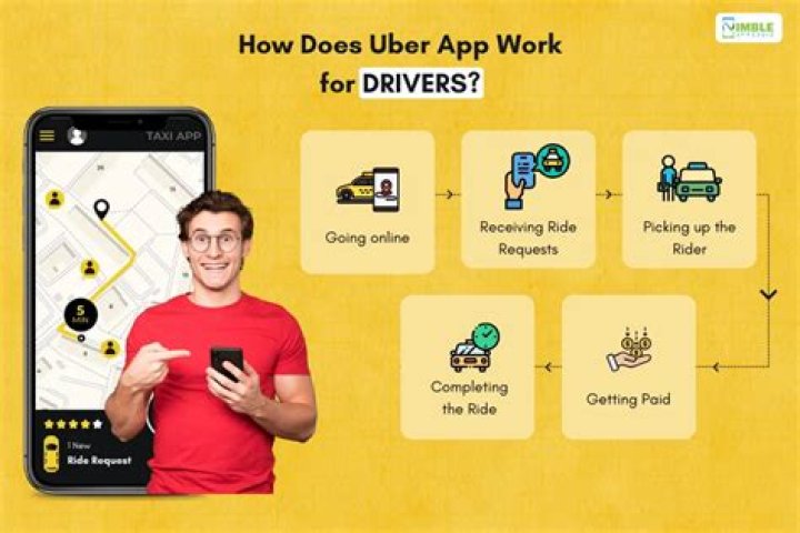 How does Uber driver app work