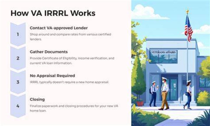 How does VA Irrrl work