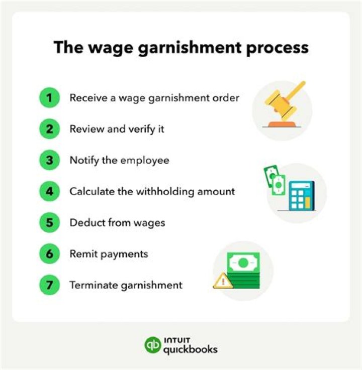 How does wage garnishment affect your tax return