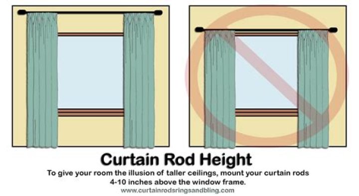 How far should Curtain Pole be above window