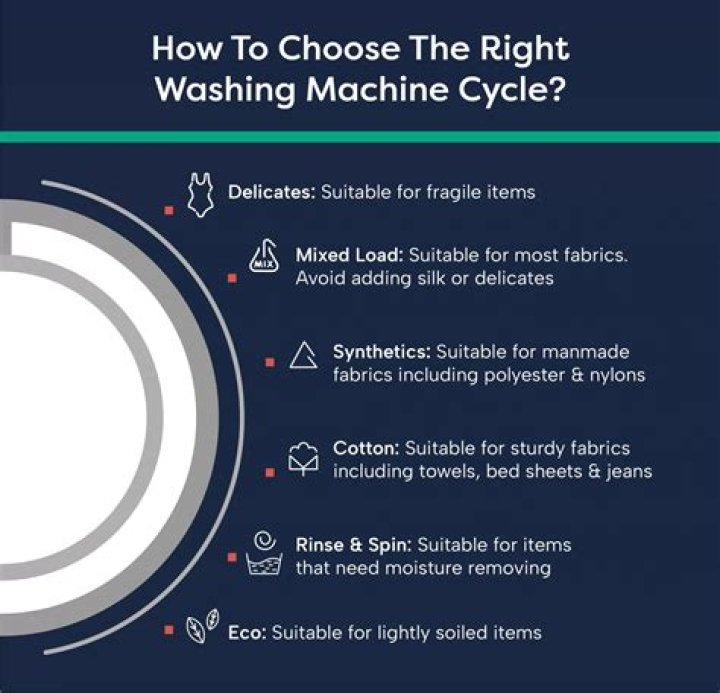 How fast is the quick wash cycle