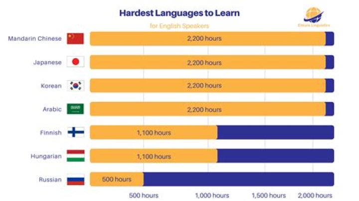 How hard is it to learn react