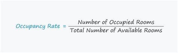 How is bed occupancy rate calculated