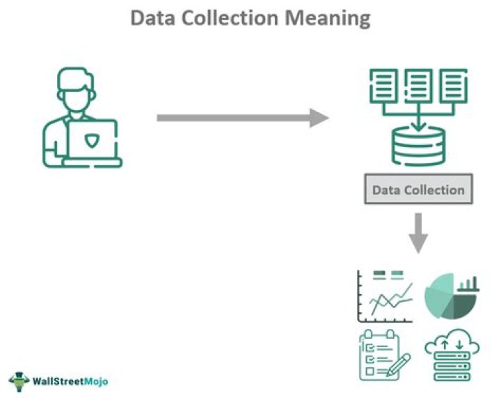 How is hedis data collected