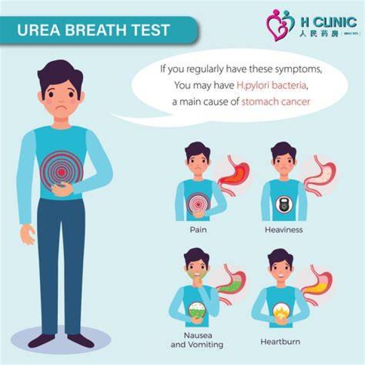 How is high urea treated