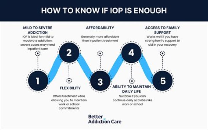 How is IOP calculated