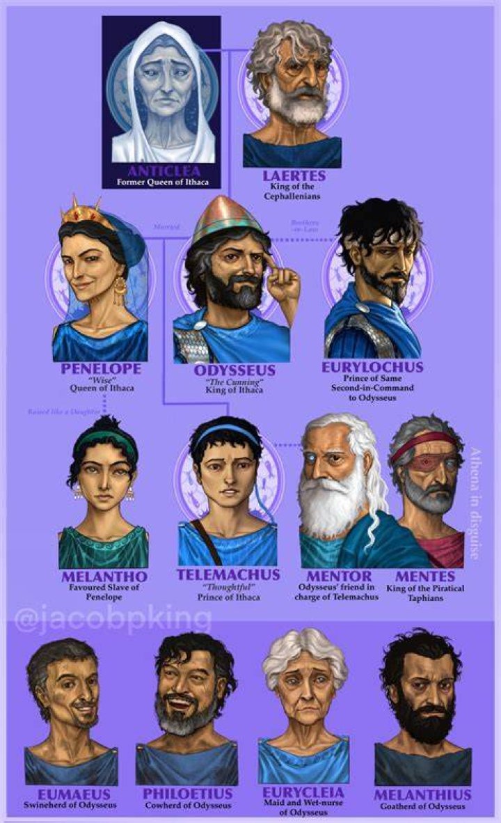 How is Odysseus a complex character
