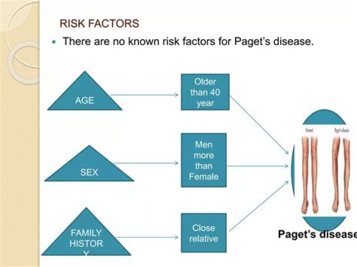 How is Pagets disease prevented