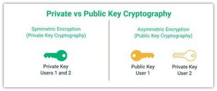 How is public key cryptography used in identification