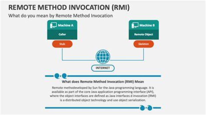 How is remote method invocation implemented in Java