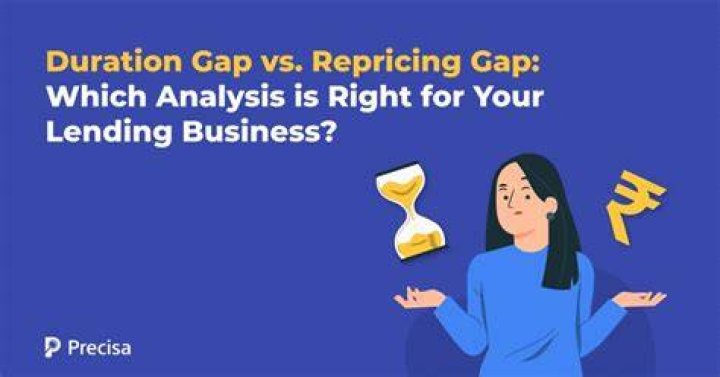How is repricing gap calculated