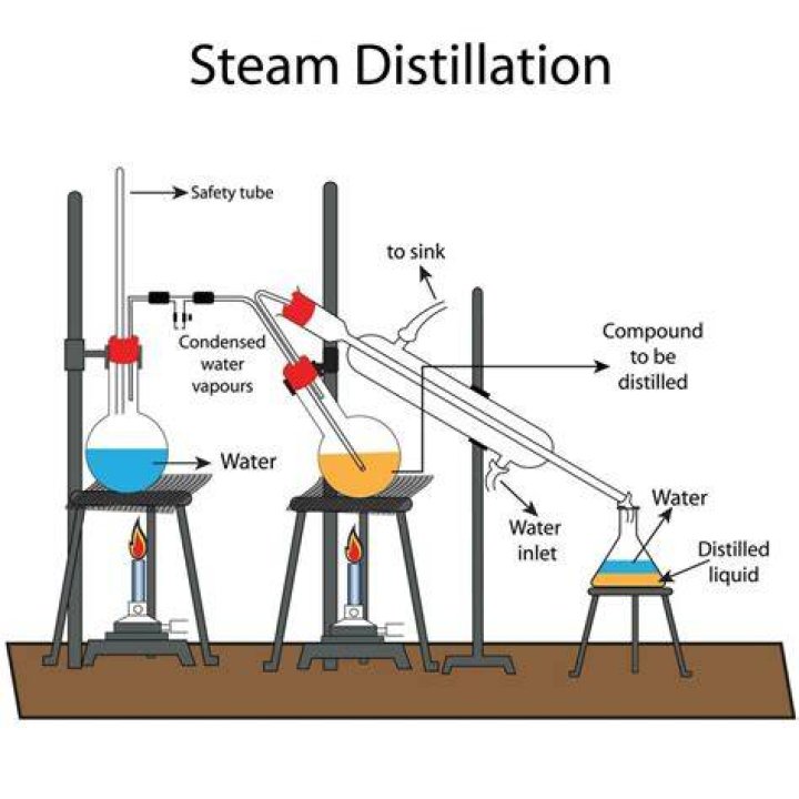 How is steam distillation different from simple distillation